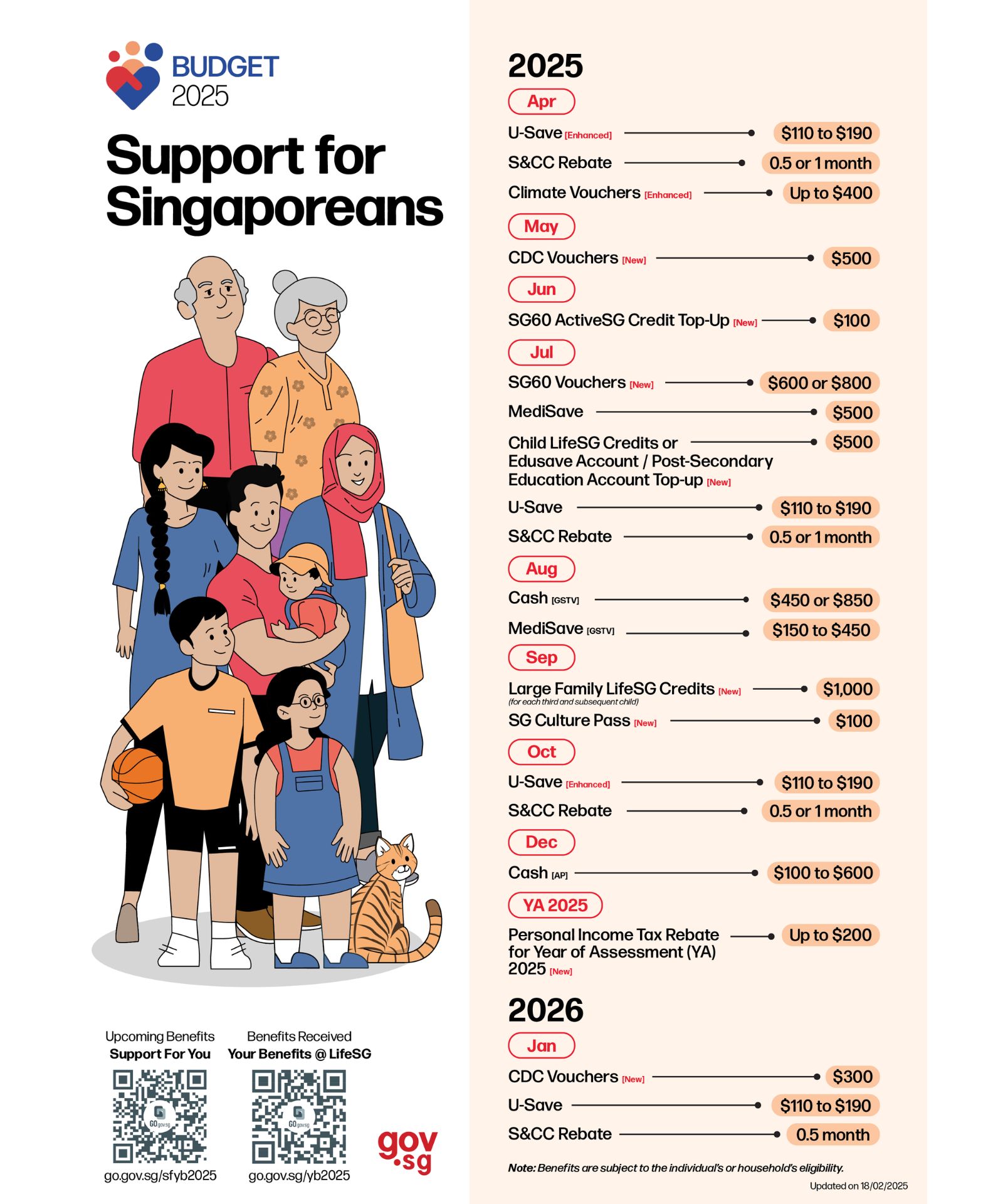 Support for Singaporeans build examples in a levels general paper